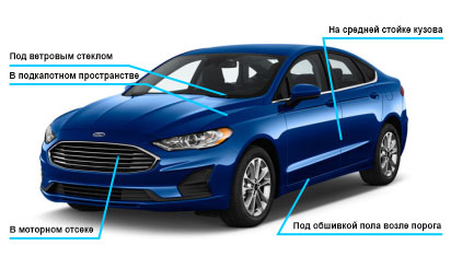 Расшифровка VIN-кода автомобиля, Где находится ВИН, Определение даты производства авто